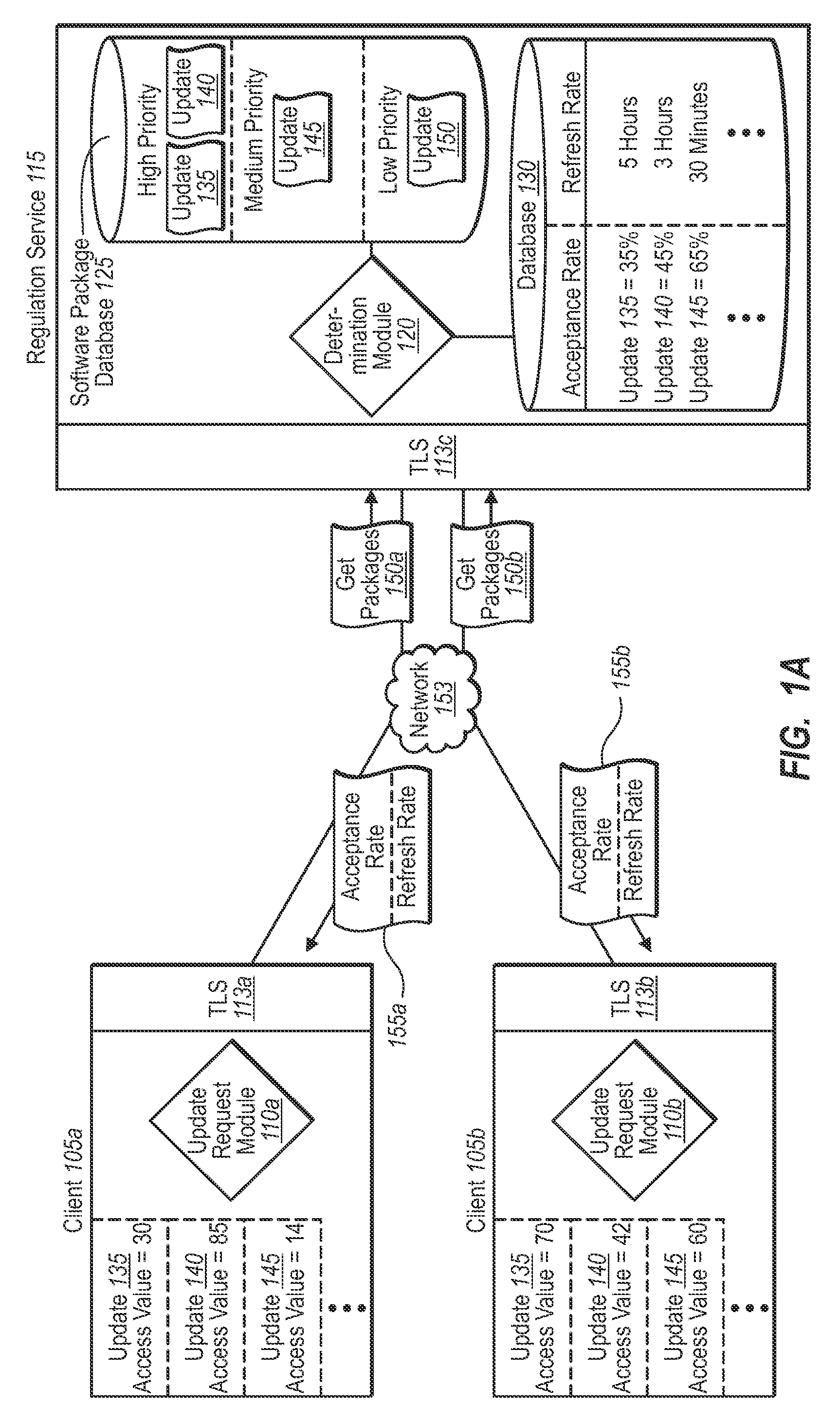 Dynamically regulating content downloads