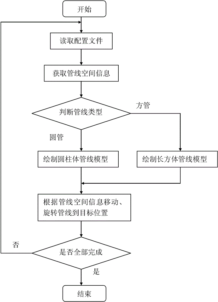 Method for three-dimensional visualization of comprehensive pipeline of metro