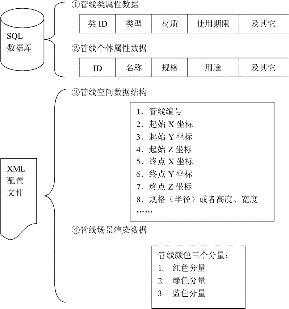 Method for three-dimensional visualization of comprehensive pipeline of metro