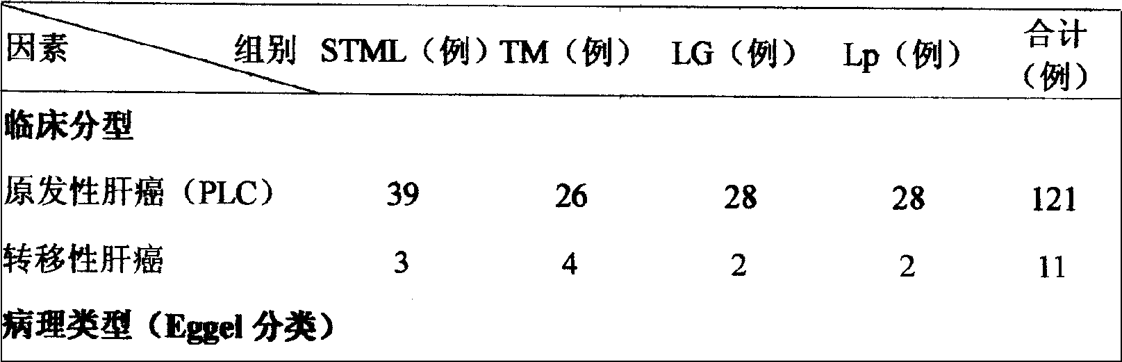 Suspension of Fe#-[3]O#-[4] microparticle and iodized oil for treating liver and kidney tumor by embolizing and its preparation process