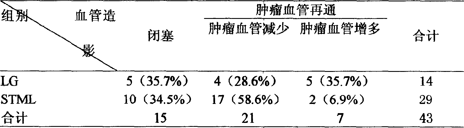 Suspension of Fe#-[3]O#-[4] microparticle and iodized oil for treating liver and kidney tumor by embolizing and its preparation process