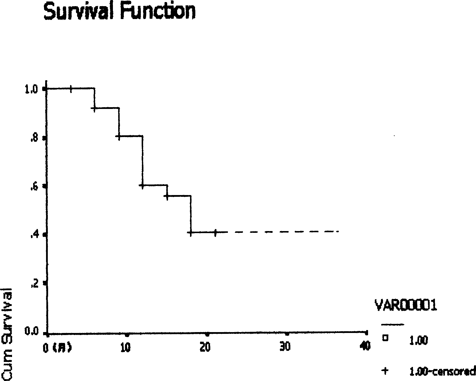 Suspension of Fe#-[3]O#-[4] microparticle and iodized oil for treating liver and kidney tumor by embolizing and its preparation process