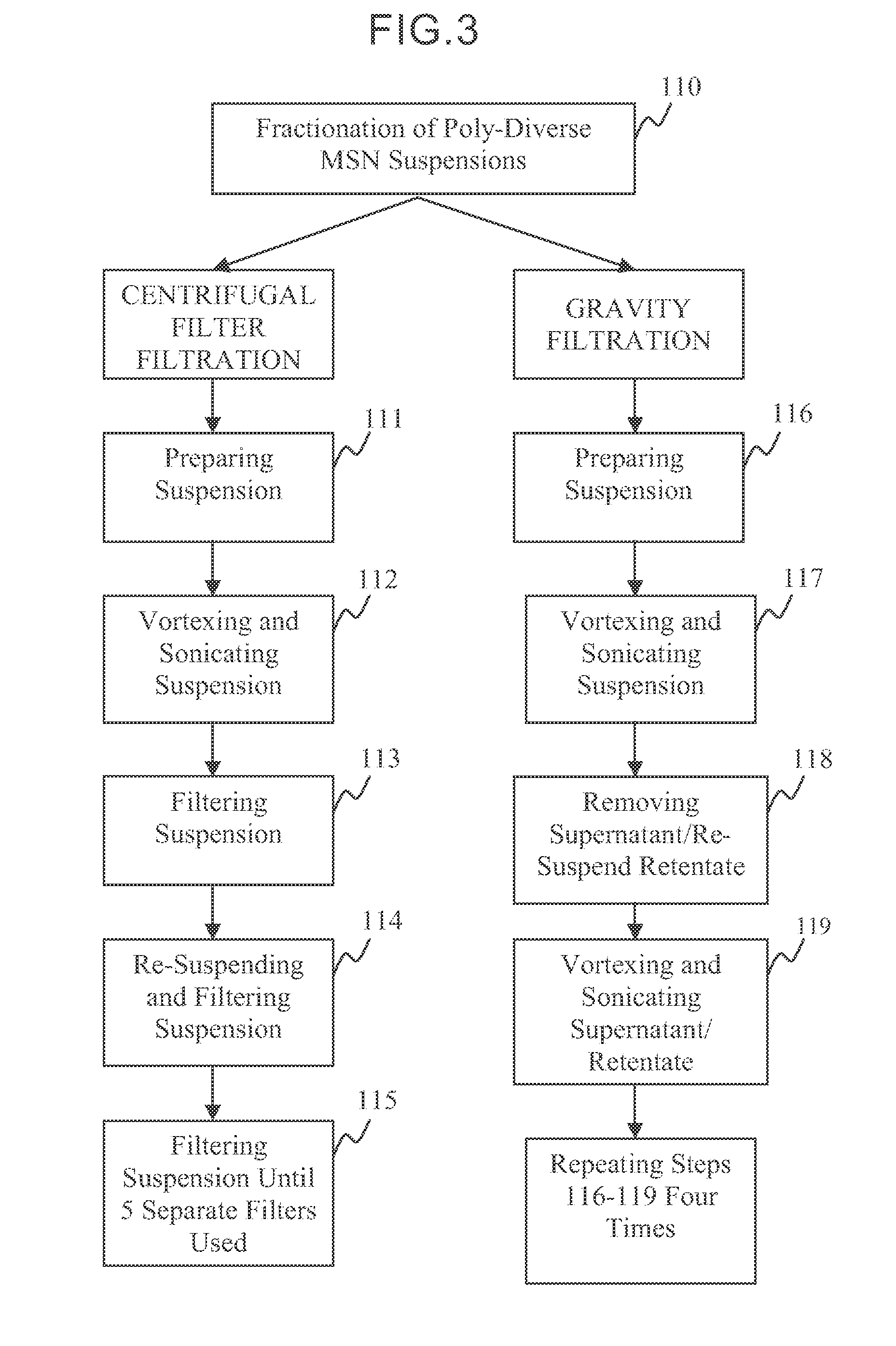 Method for forming mesoporous silica nanoparticles, mesoporous silica nanopartices, and applications thereof