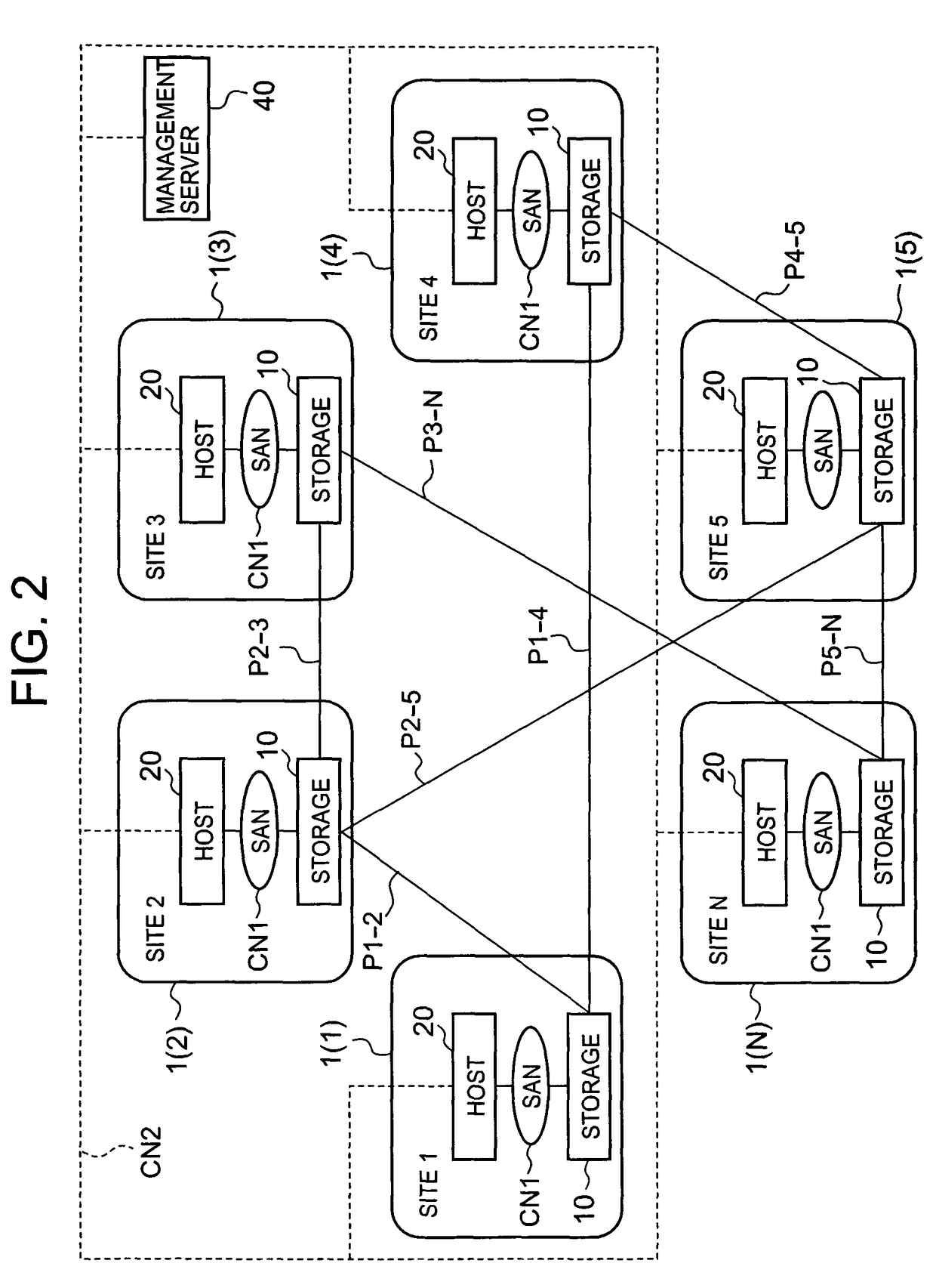 Storage system and method of designing disaster recovery constitution