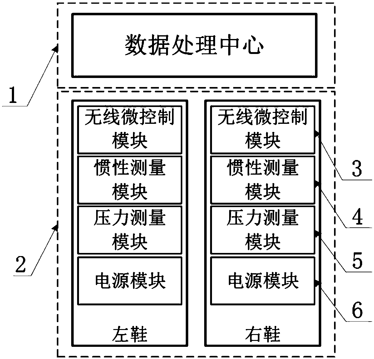 System and method for judging human body motion behaviors based on intelligent shoe