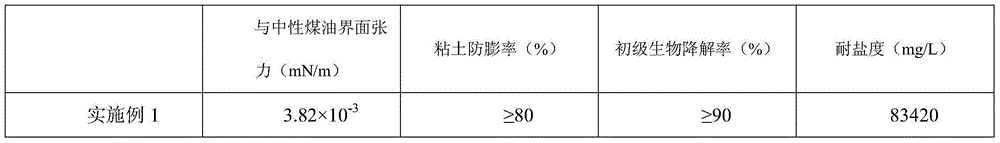 Converted production well pretreating agent suitable for middle-low-permeability reservoir and preparation method