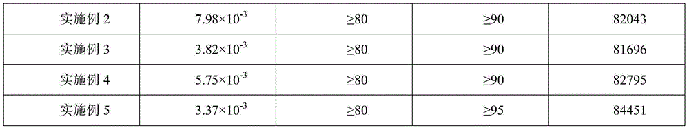 Converted production well pretreating agent suitable for middle-low-permeability reservoir and preparation method