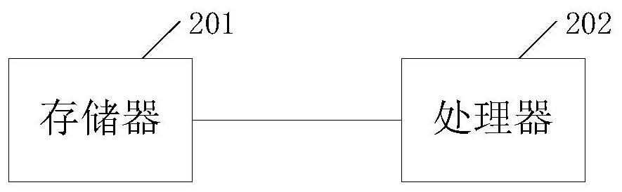 Data editing and processing method, electronic device and storage medium