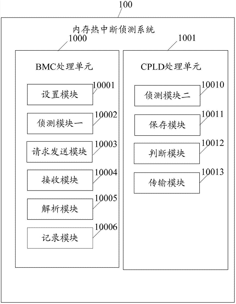 Memory thermal trip detecting system and method