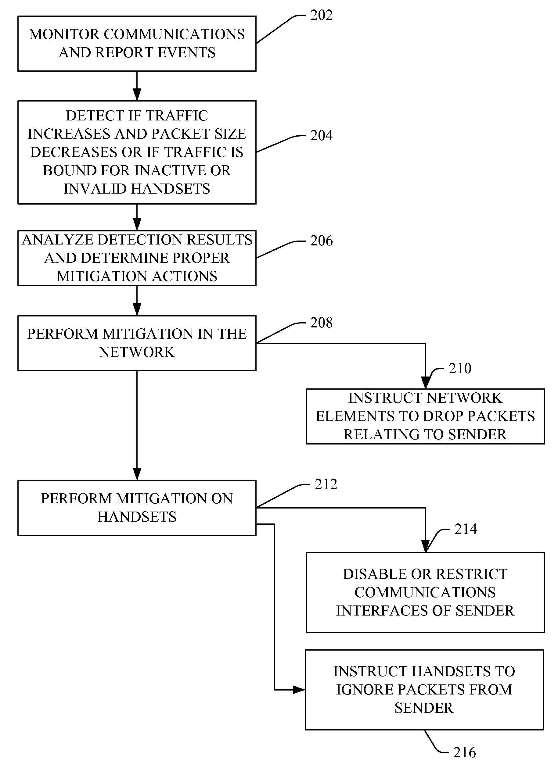 Wireless intrusion prevention system and method