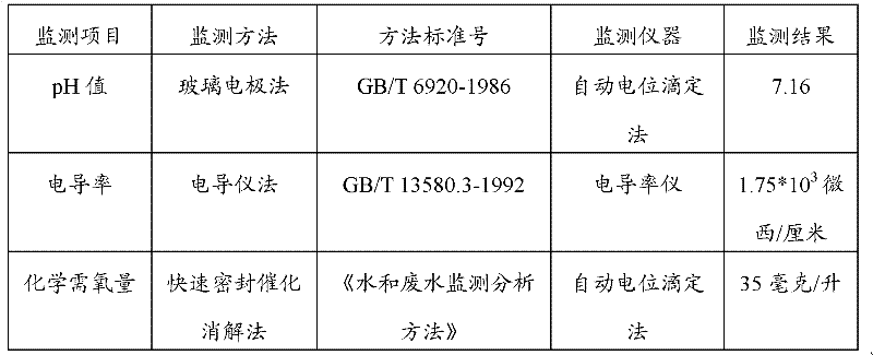 Copper-containing wastewater treatment method