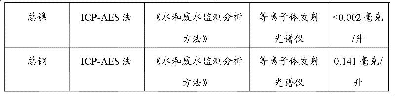 Copper-containing wastewater treatment method