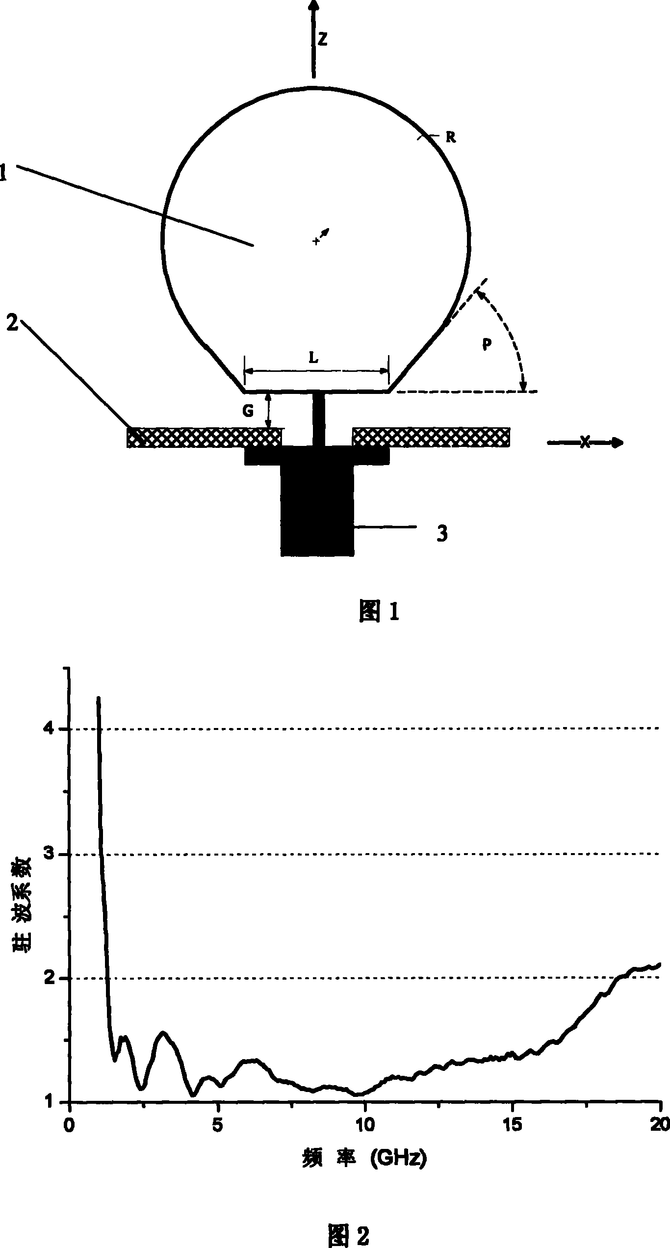 Super wide band plane monopole antenna