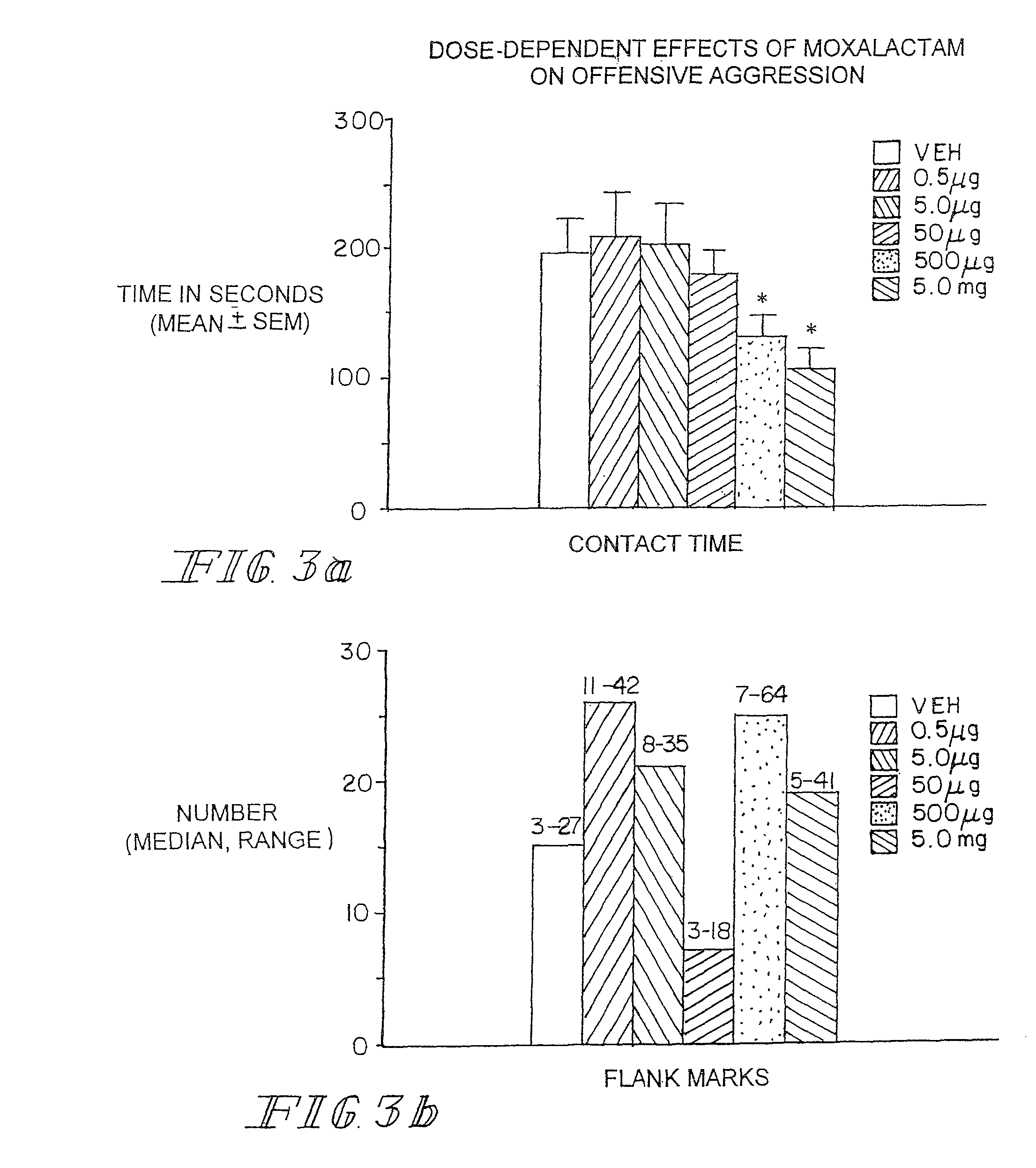 Neurotherapeutic compositions and method