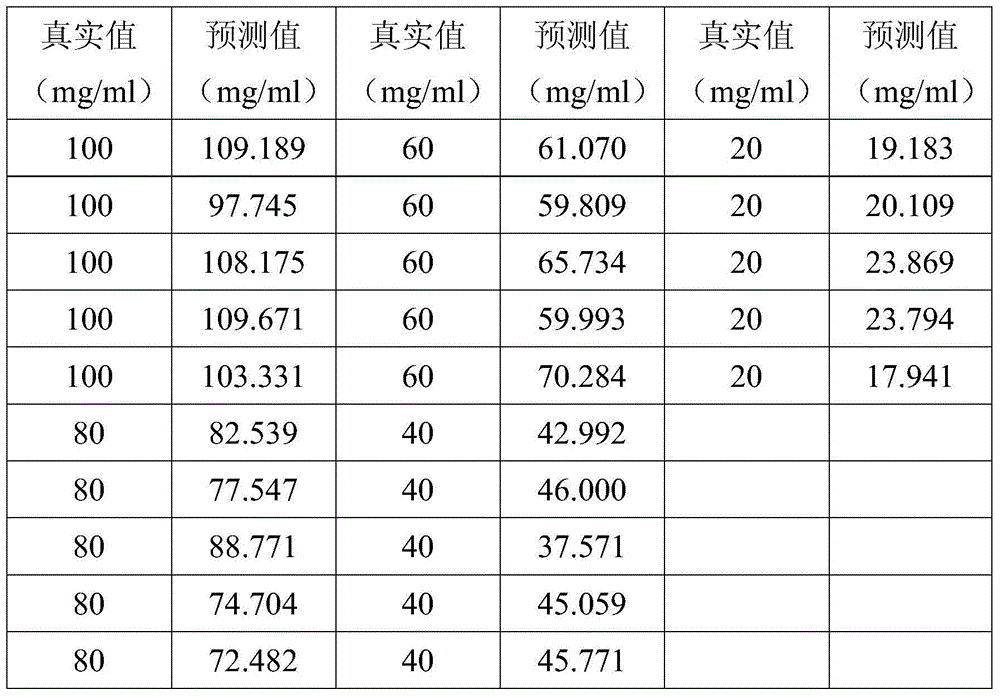 Method for detecting concentration of lemon chrome yellow in heavy metal concentrated acid liquid