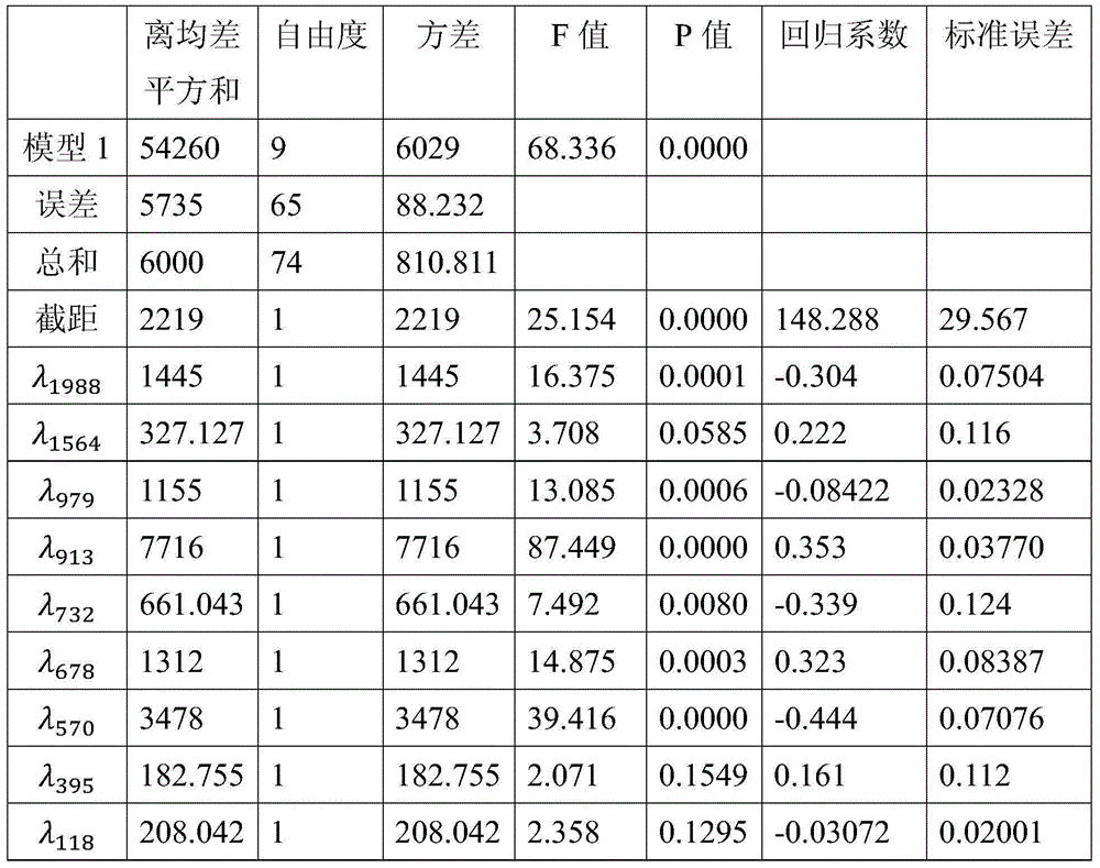 Method for detecting concentration of lemon chrome yellow in heavy metal concentrated acid liquid