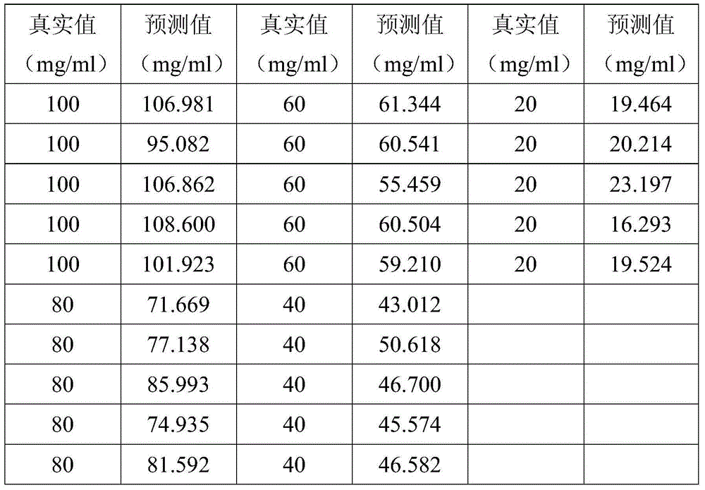 Method for detecting concentration of lemon chrome yellow in heavy metal concentrated acid liquid