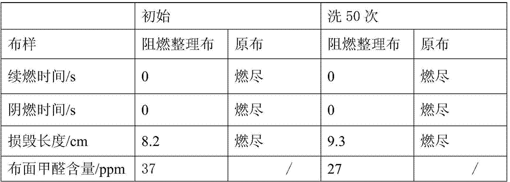 Cotton/nylon blended fabric durable fireproof finishing method and dyeing method