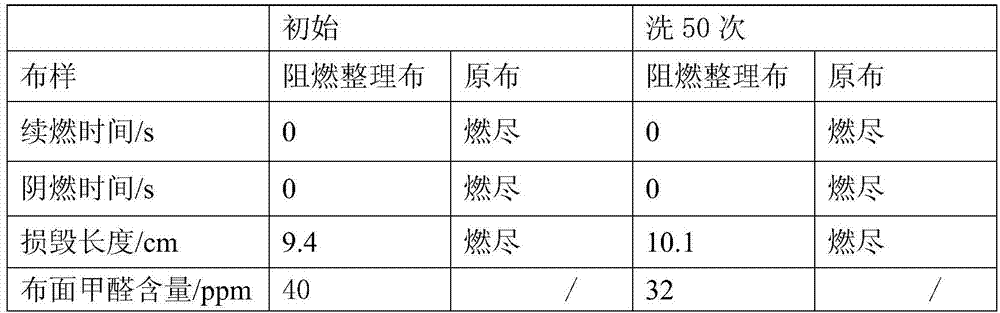 Cotton/nylon blended fabric durable fireproof finishing method and dyeing method