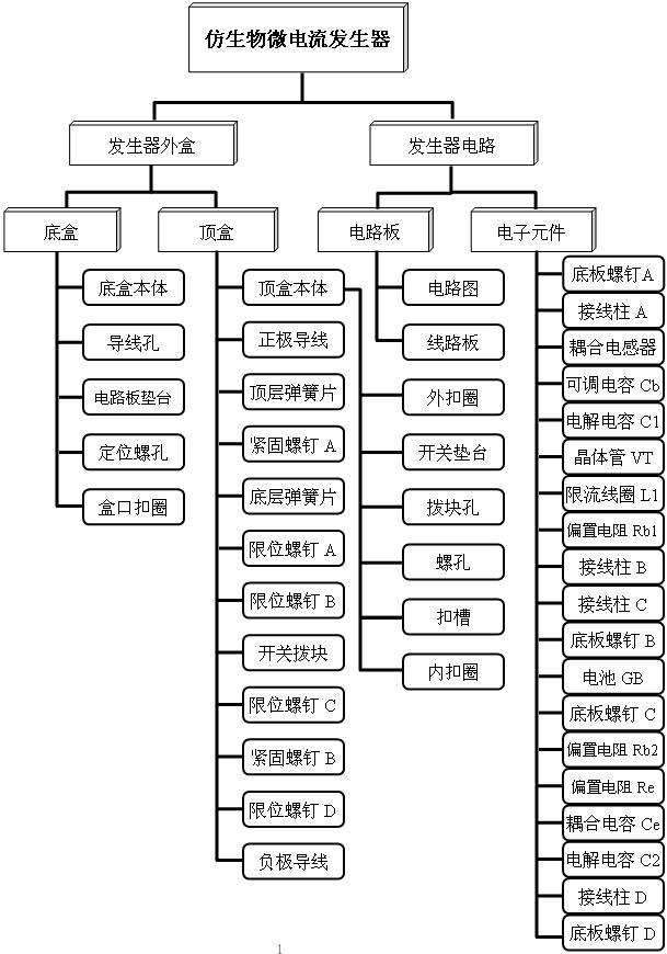 Biomimetic Microcurrent Generator