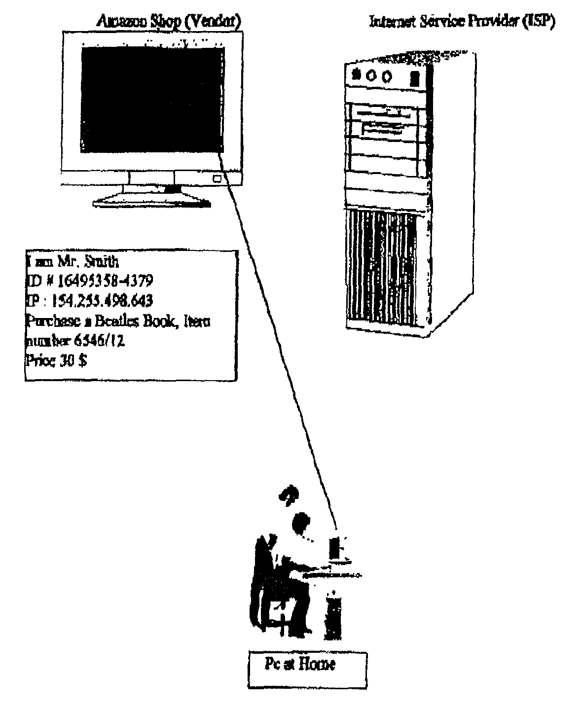 System and method for secure network purchasing