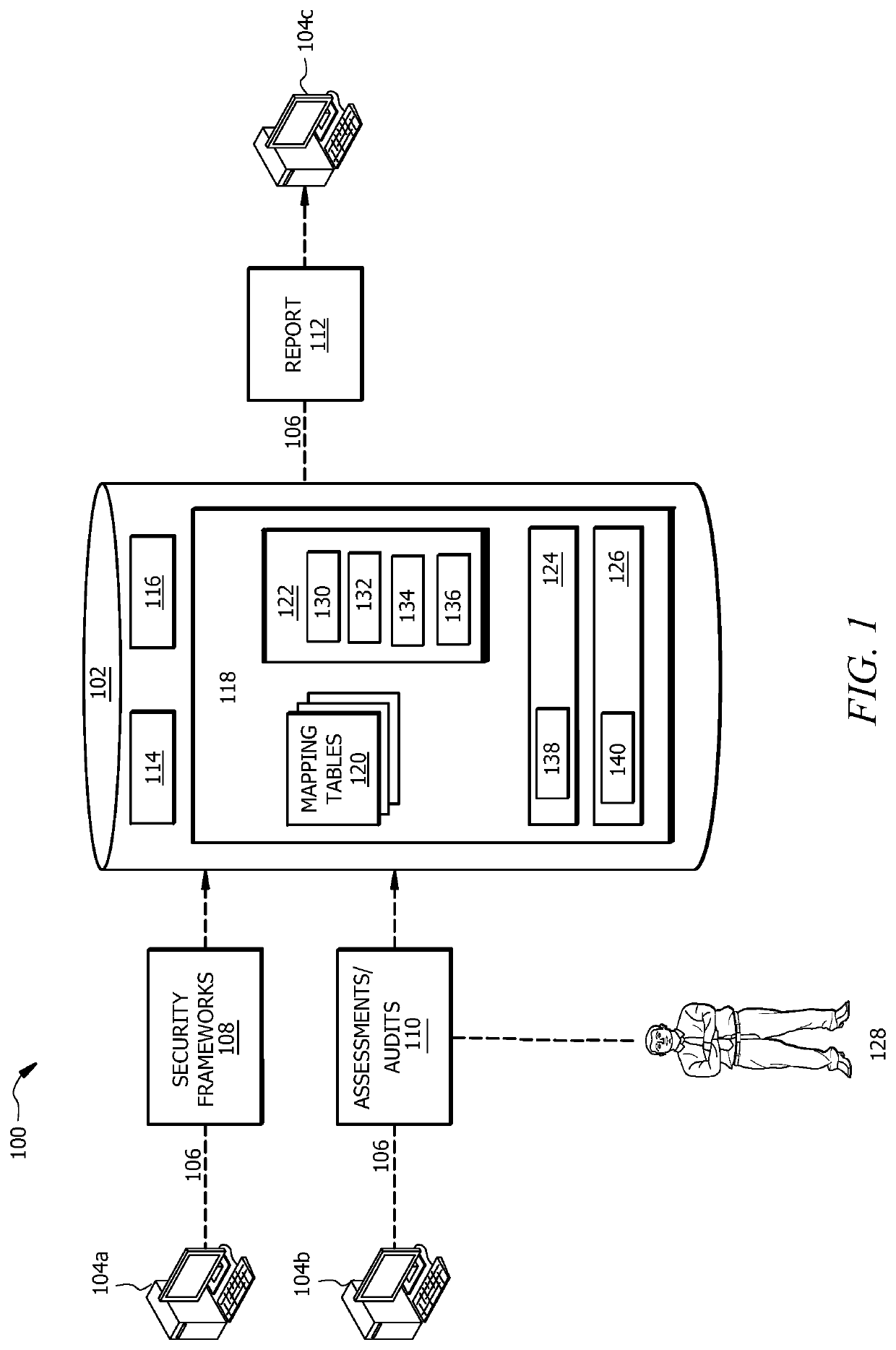 Information security assessment translation engine