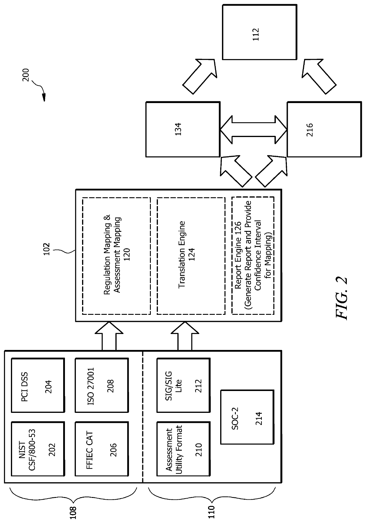 Information security assessment translation engine