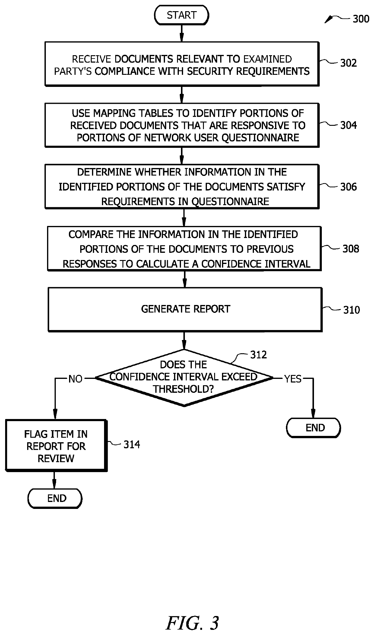 Information security assessment translation engine