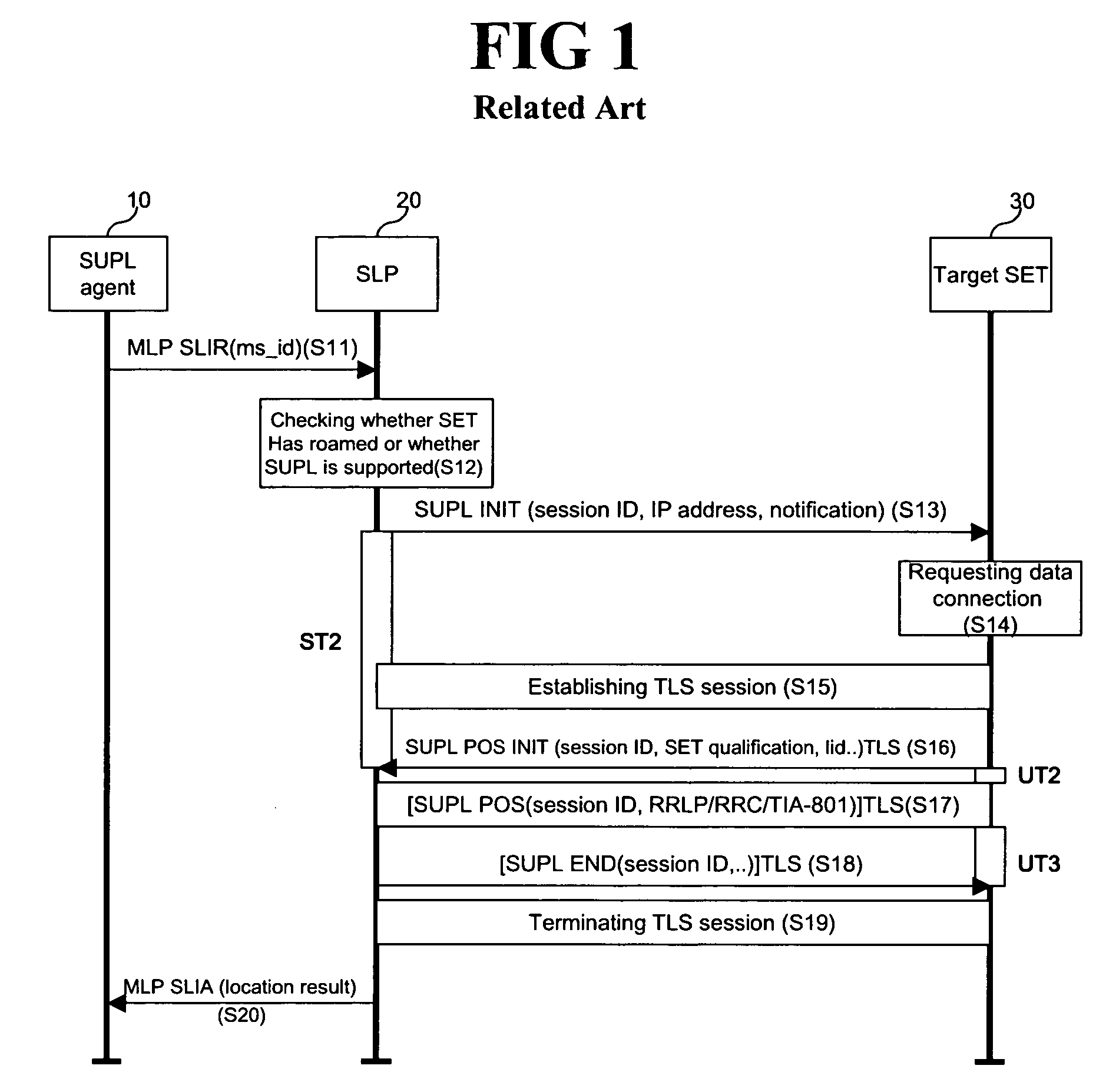 SUPL initialization message in a location information system and method and system for processing SUPL by using the same