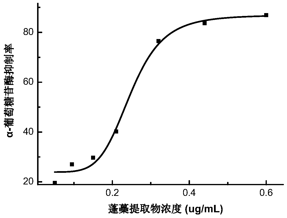 A kind of anthocyanin and use thereof