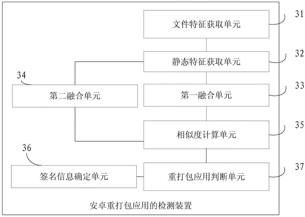 Detection method and apparatus for re-packaged Android application