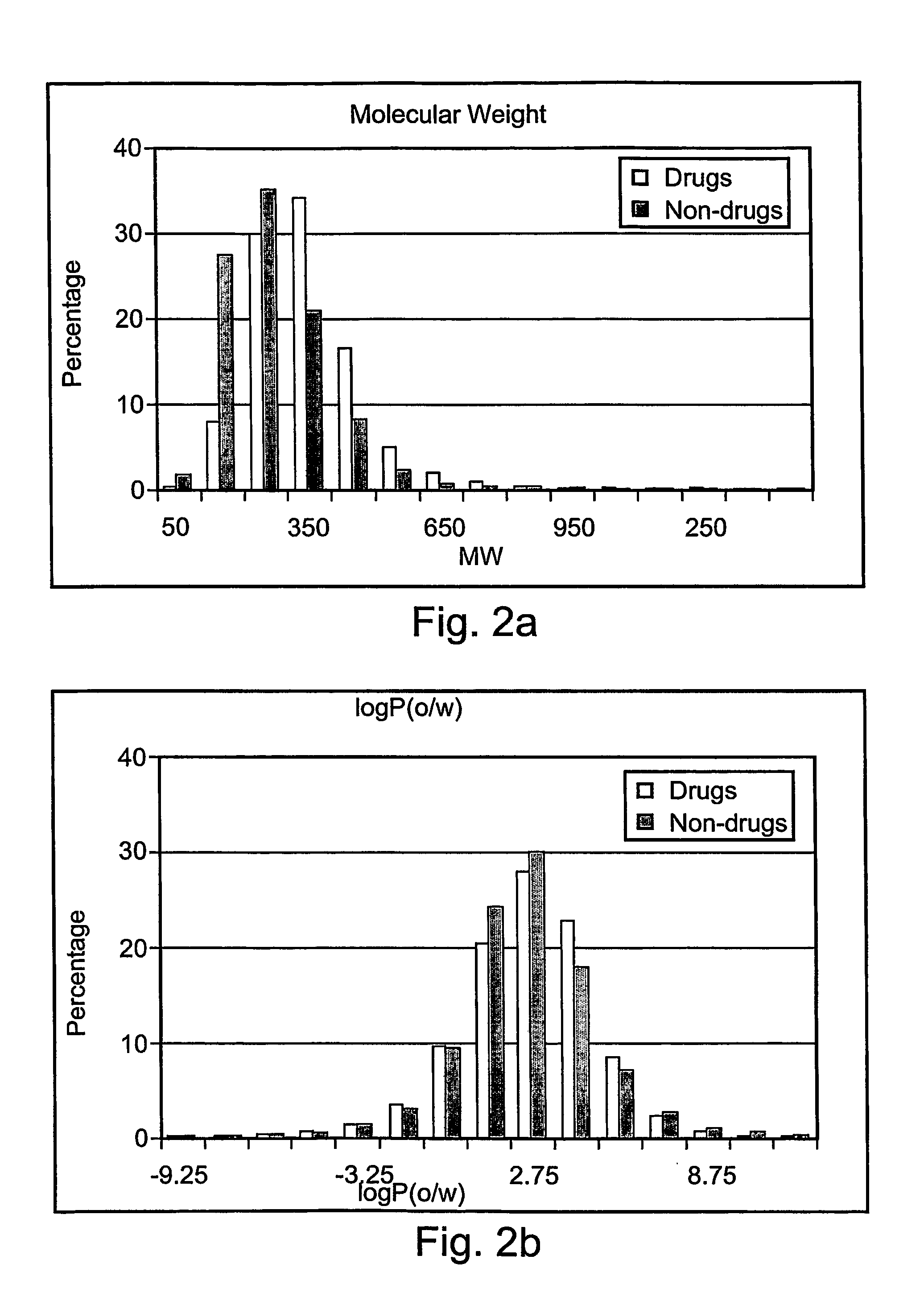 Stochastic method to determine, in silico, the drug like character of molecules