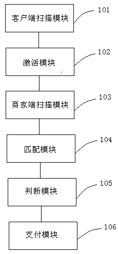 A two-dimensional code payment method and system