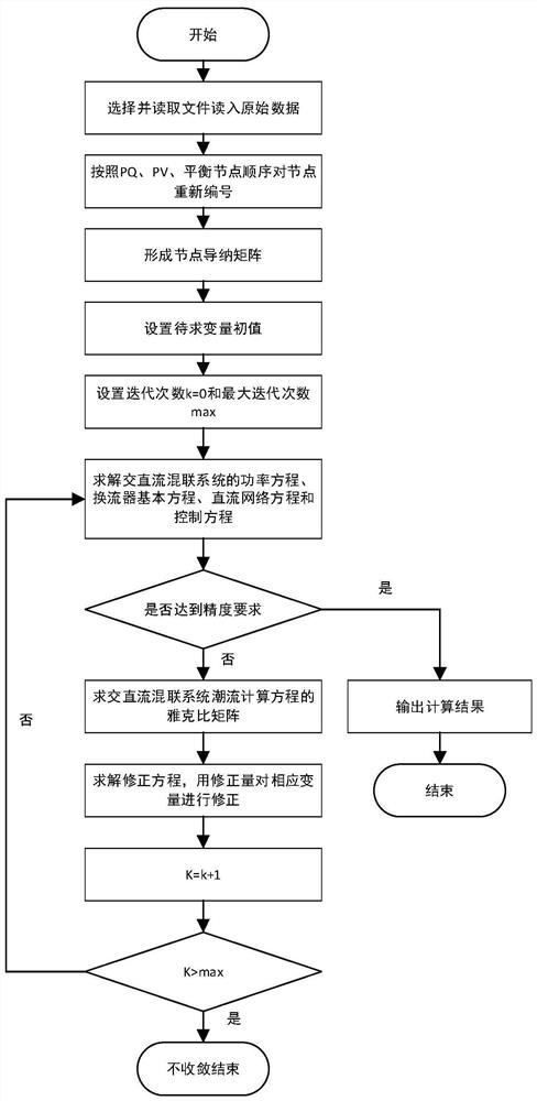 A Risk Assessment Method for AC-DC Hybrid System Containing Wind Power