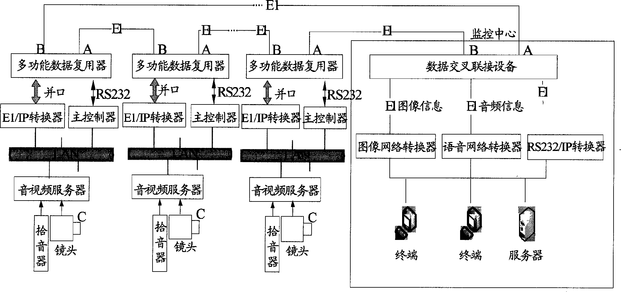 Video-frequency data transmission system and method based on E1 interface