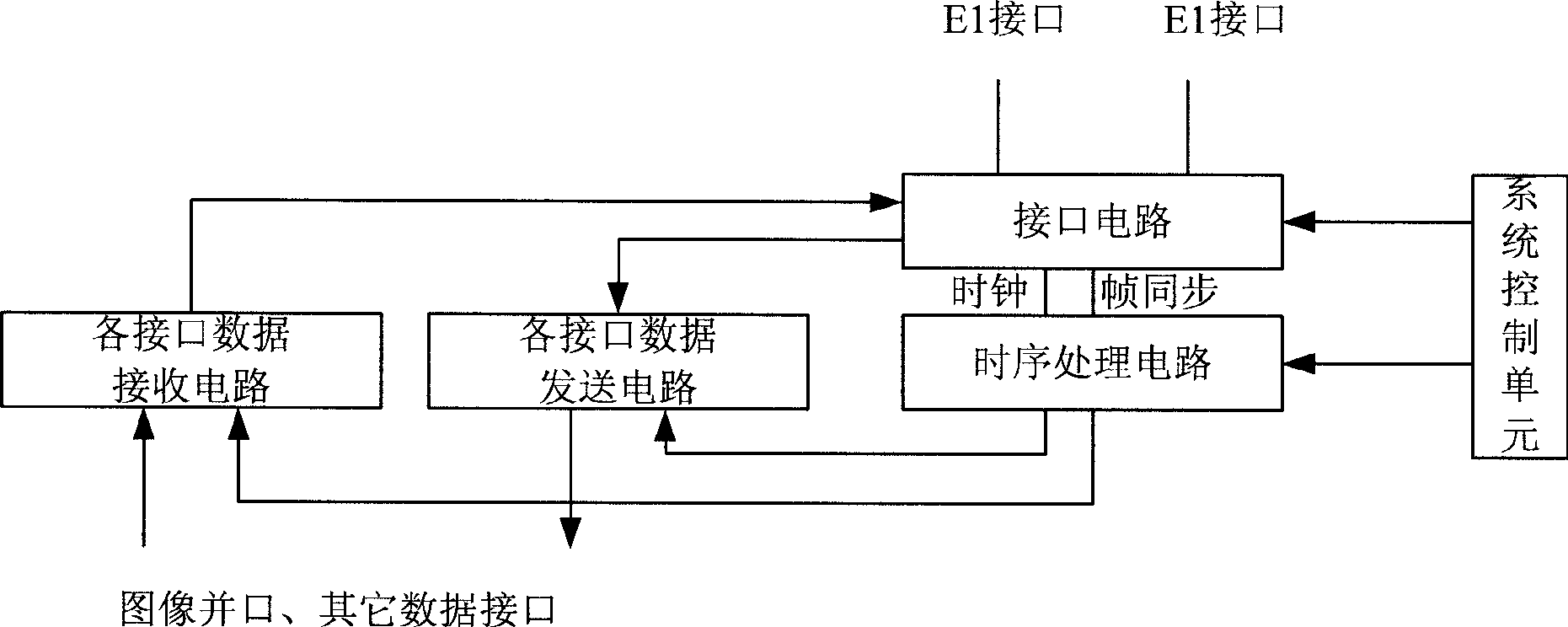 Video-frequency data transmission system and method based on E1 interface