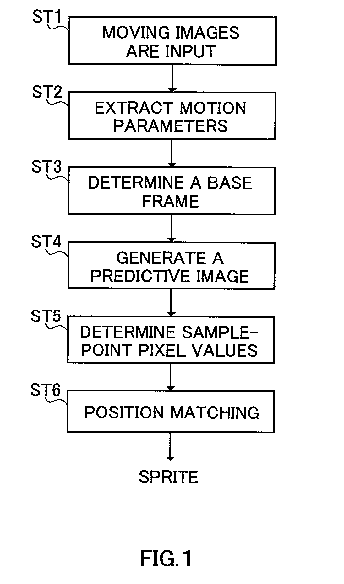 Image signal coding method, image signal coding apparatus and storage medium