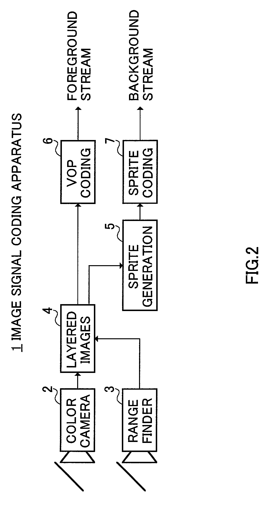 Image signal coding method, image signal coding apparatus and storage medium