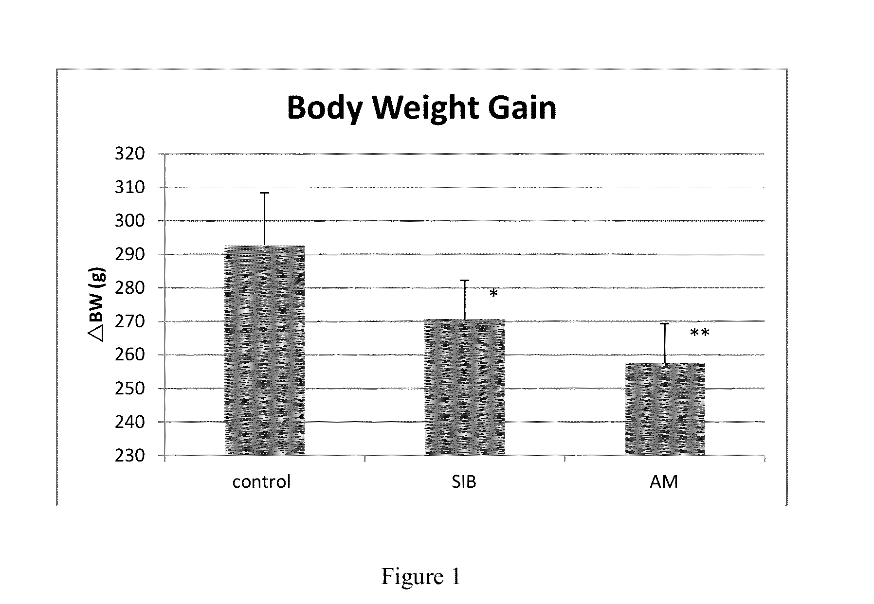 Pharmaceutical composition comprising an ampk activator and a serotonergic agent and methods of use thereof