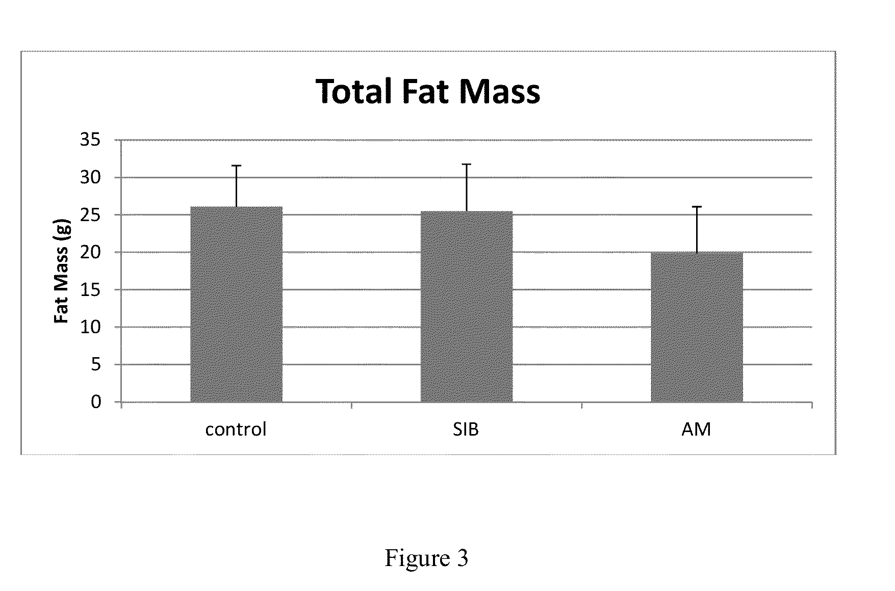 Pharmaceutical composition comprising an ampk activator and a serotonergic agent and methods of use thereof