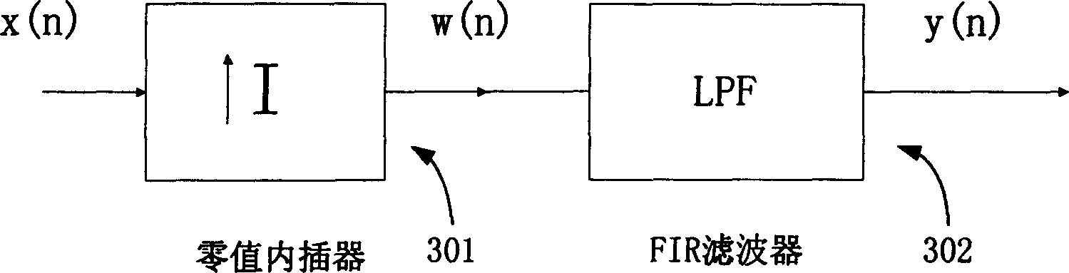 Channel estimation method for orthogonal frequency-division multiplexing communication system