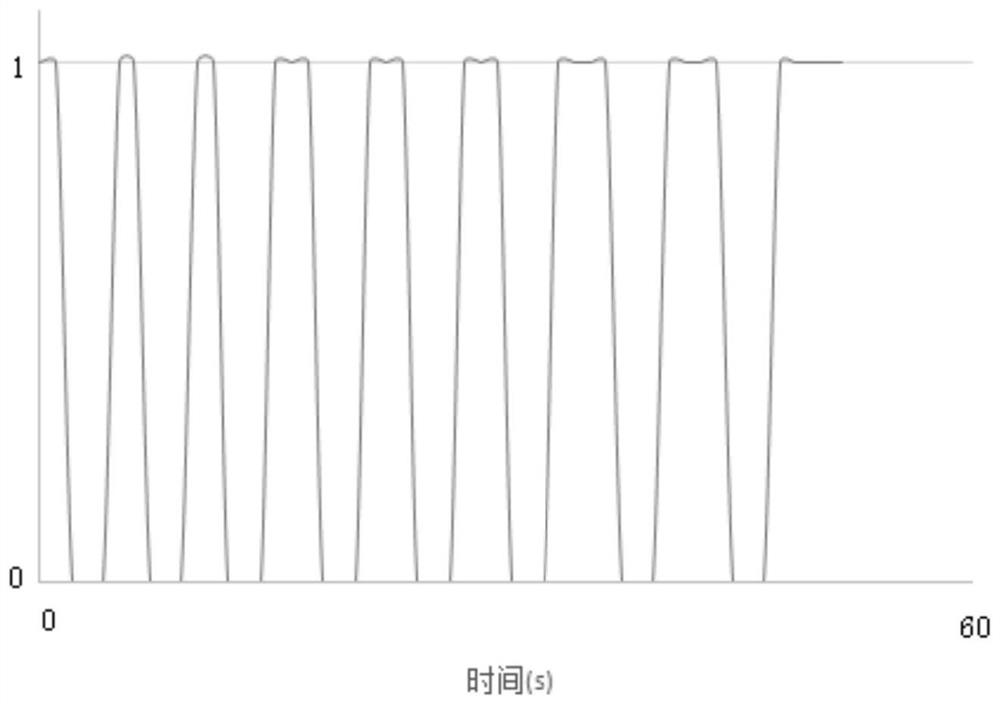 Refrigeration method and control system capable of eliminating temperature disturbances