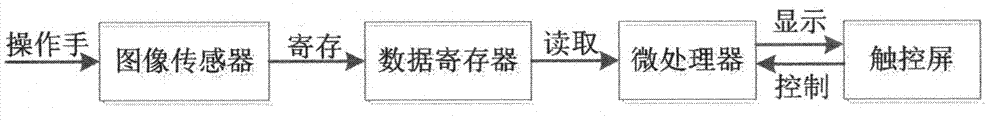 Non-contact spatial gesture intelligent lock system and operating method thereof