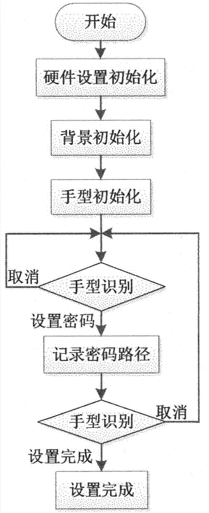 Non-contact spatial gesture intelligent lock system and operating method thereof