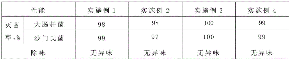 Antimicrobial deodorizing plastic for refrigerators and preparation method thereof