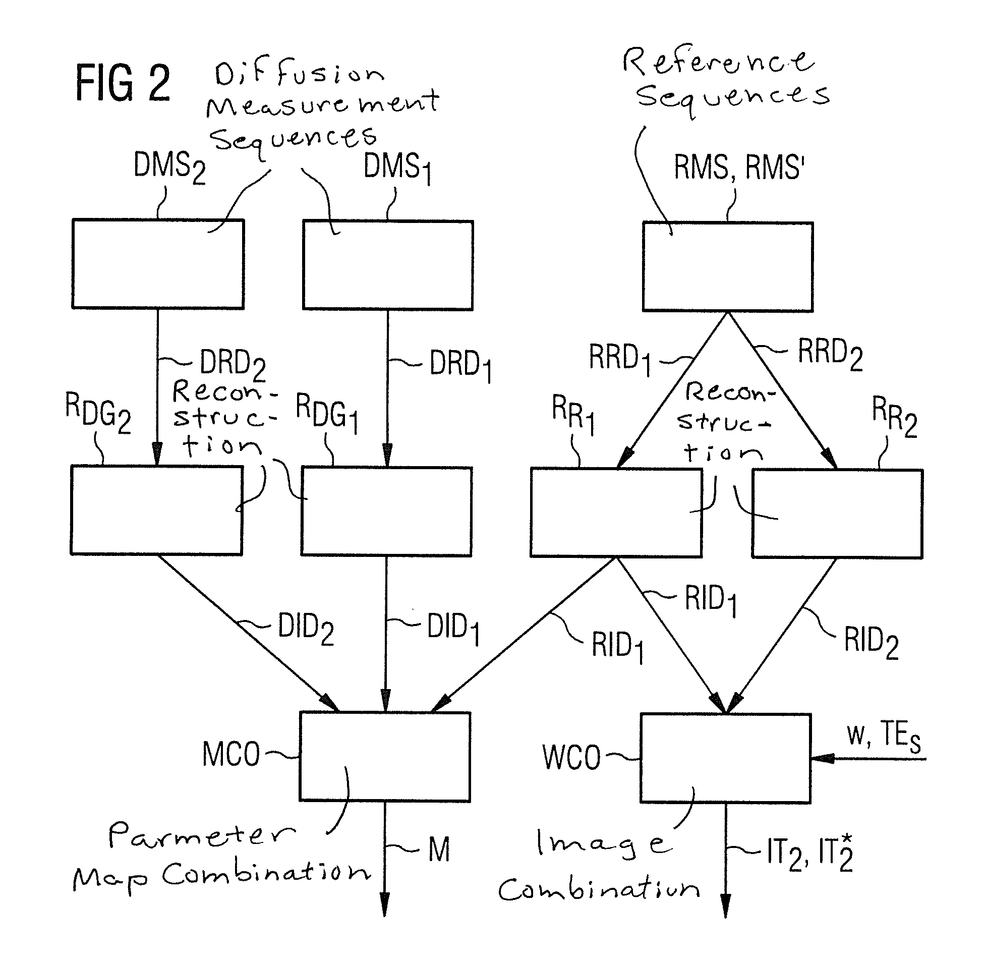 Method to generate magnetic resonance exposures