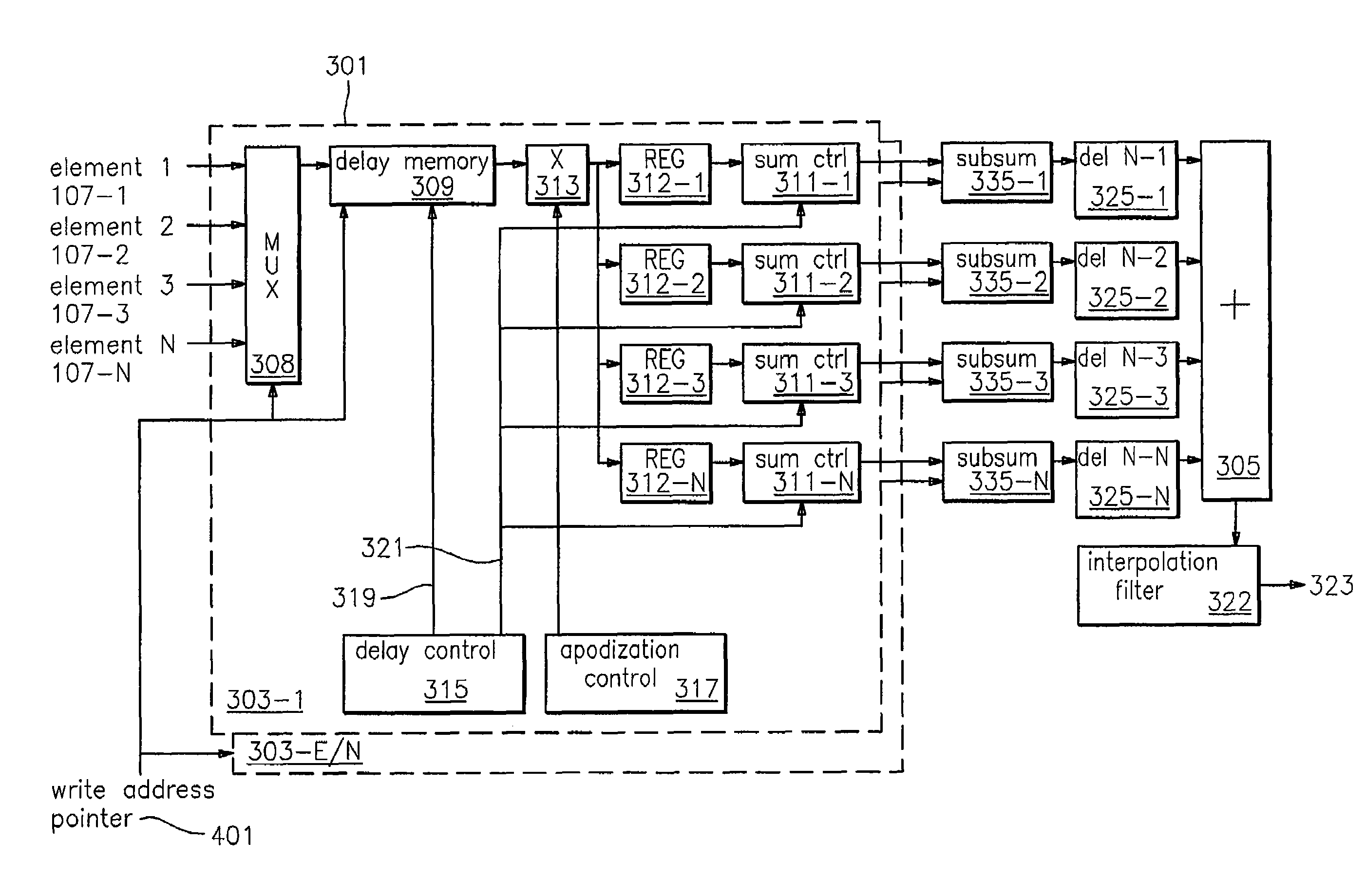 Ultrasound receive beamformer