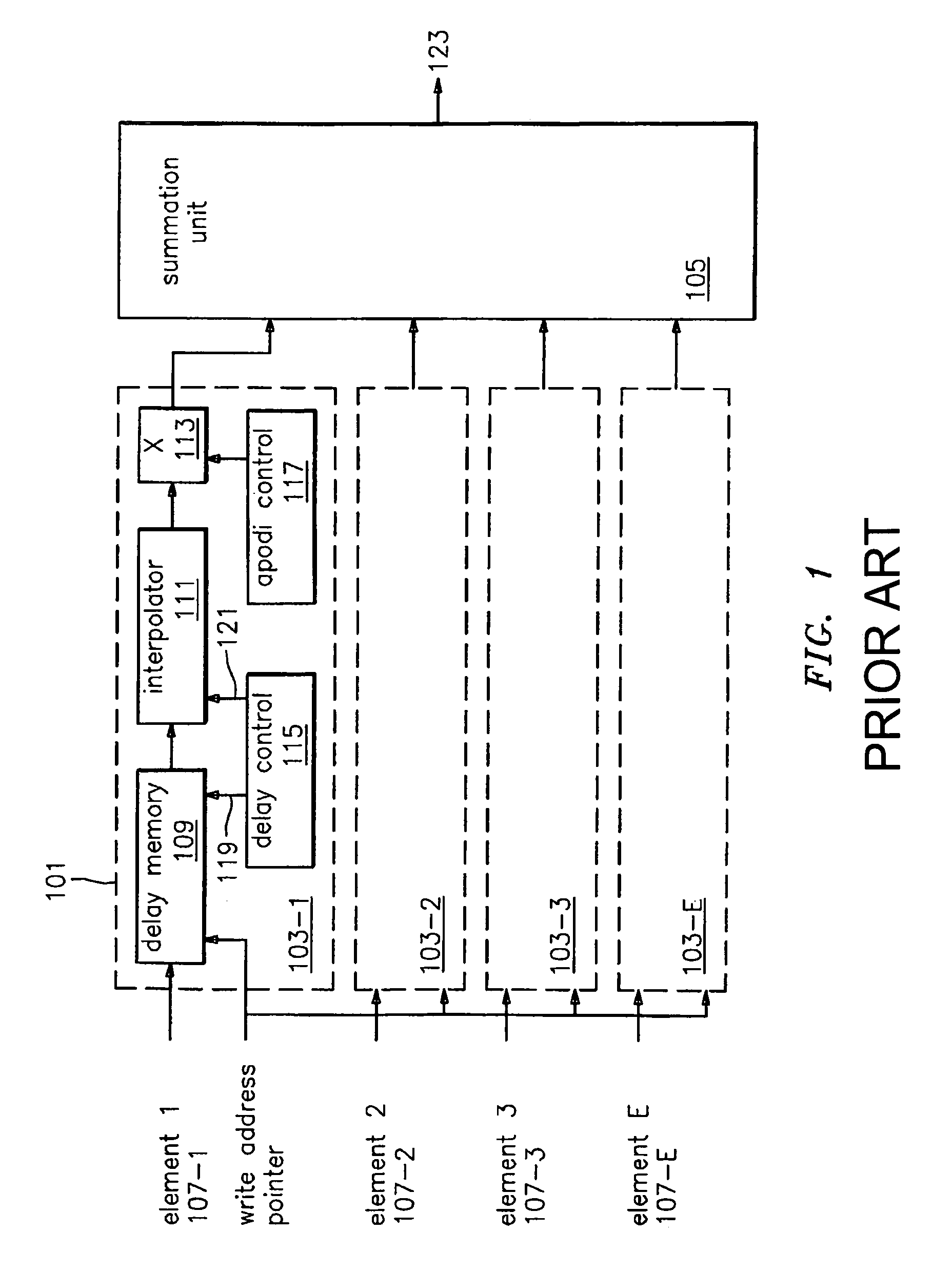 Ultrasound receive beamformer