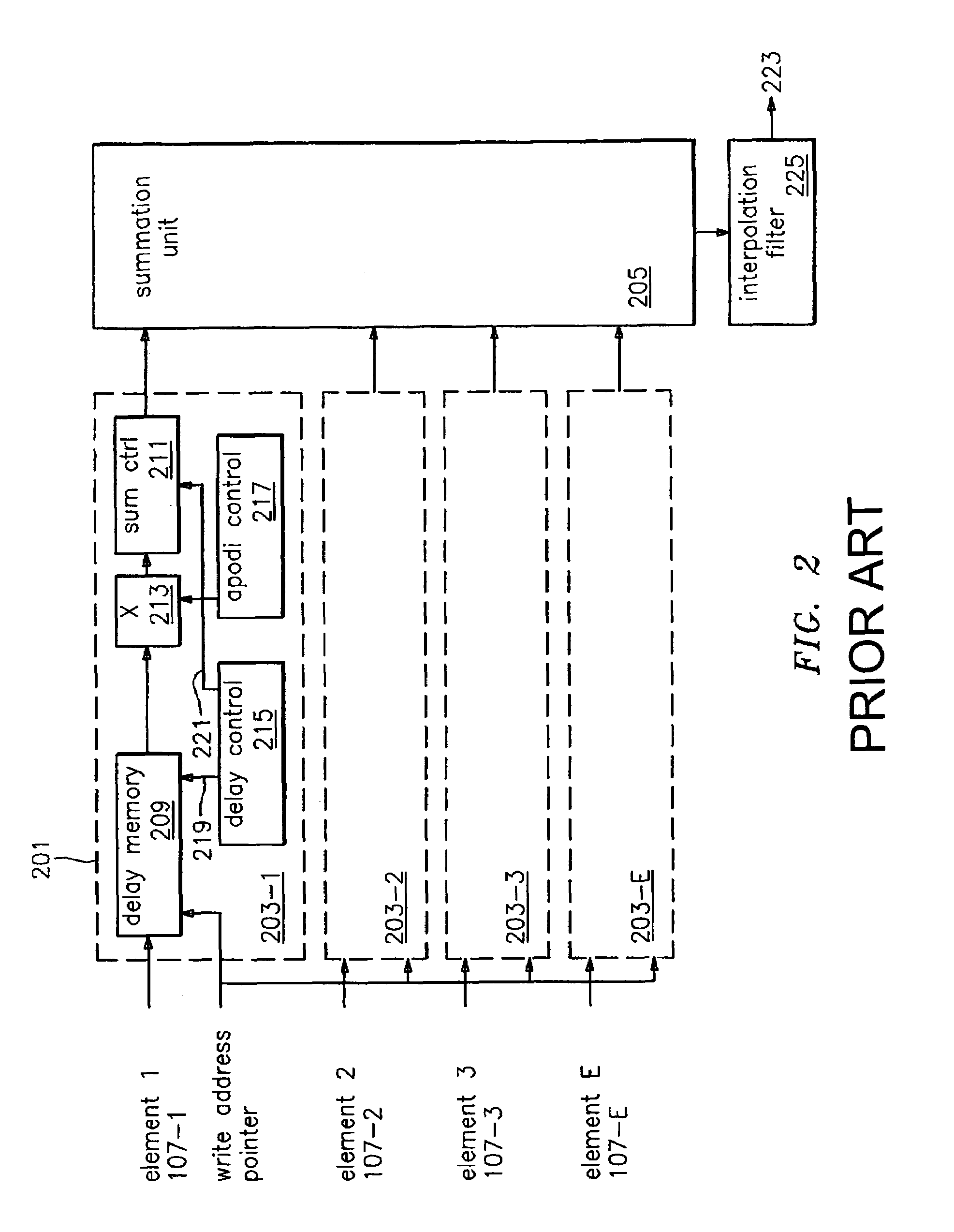 Ultrasound receive beamformer