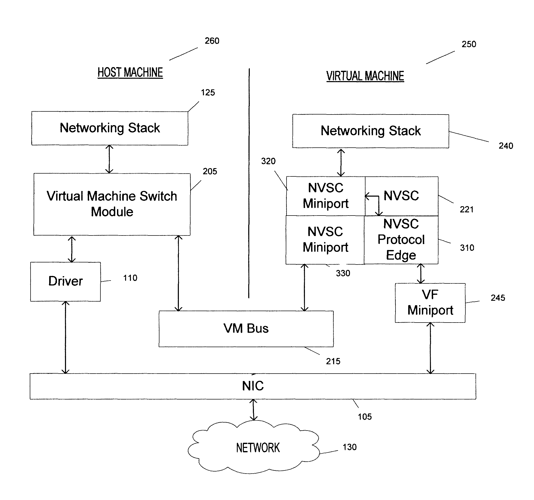 Failover mechanism